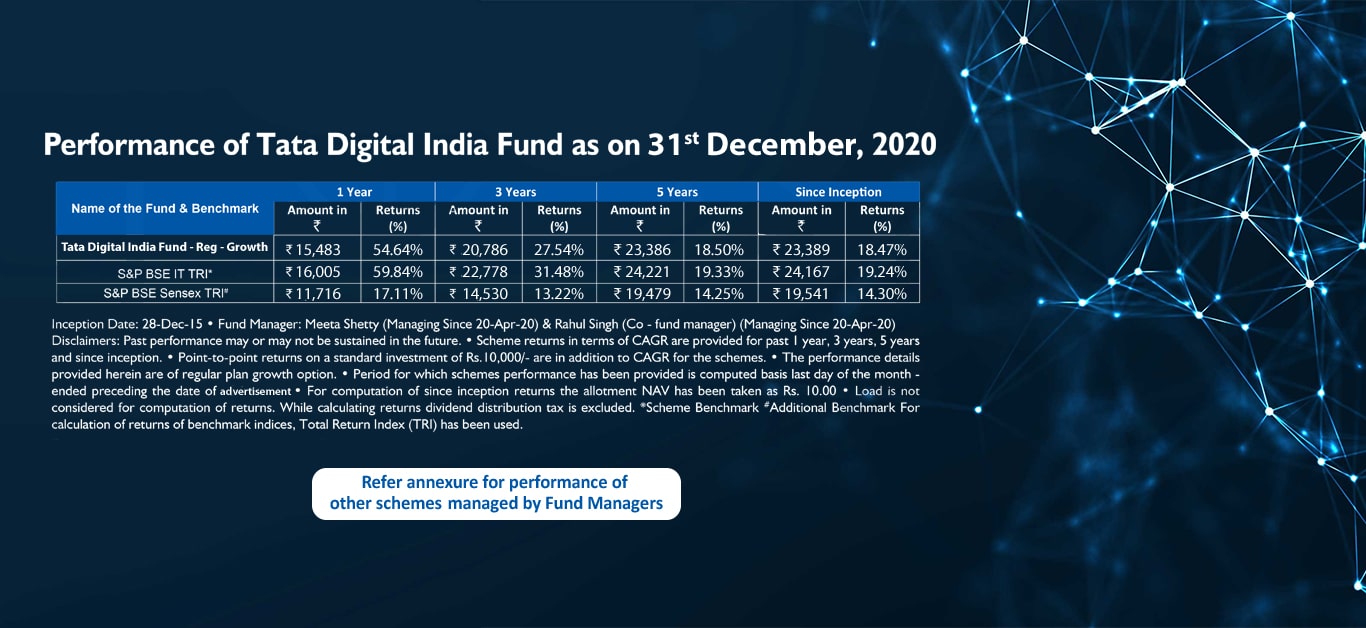 Tata Digital India Fund - Best and Top Performing Mutual Fund in India